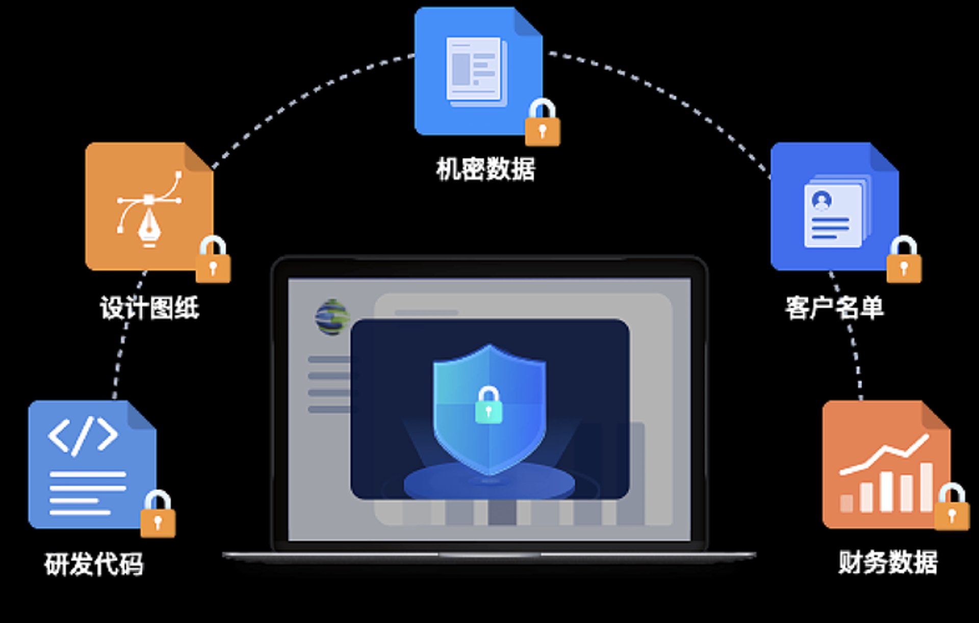 云驰数据安全