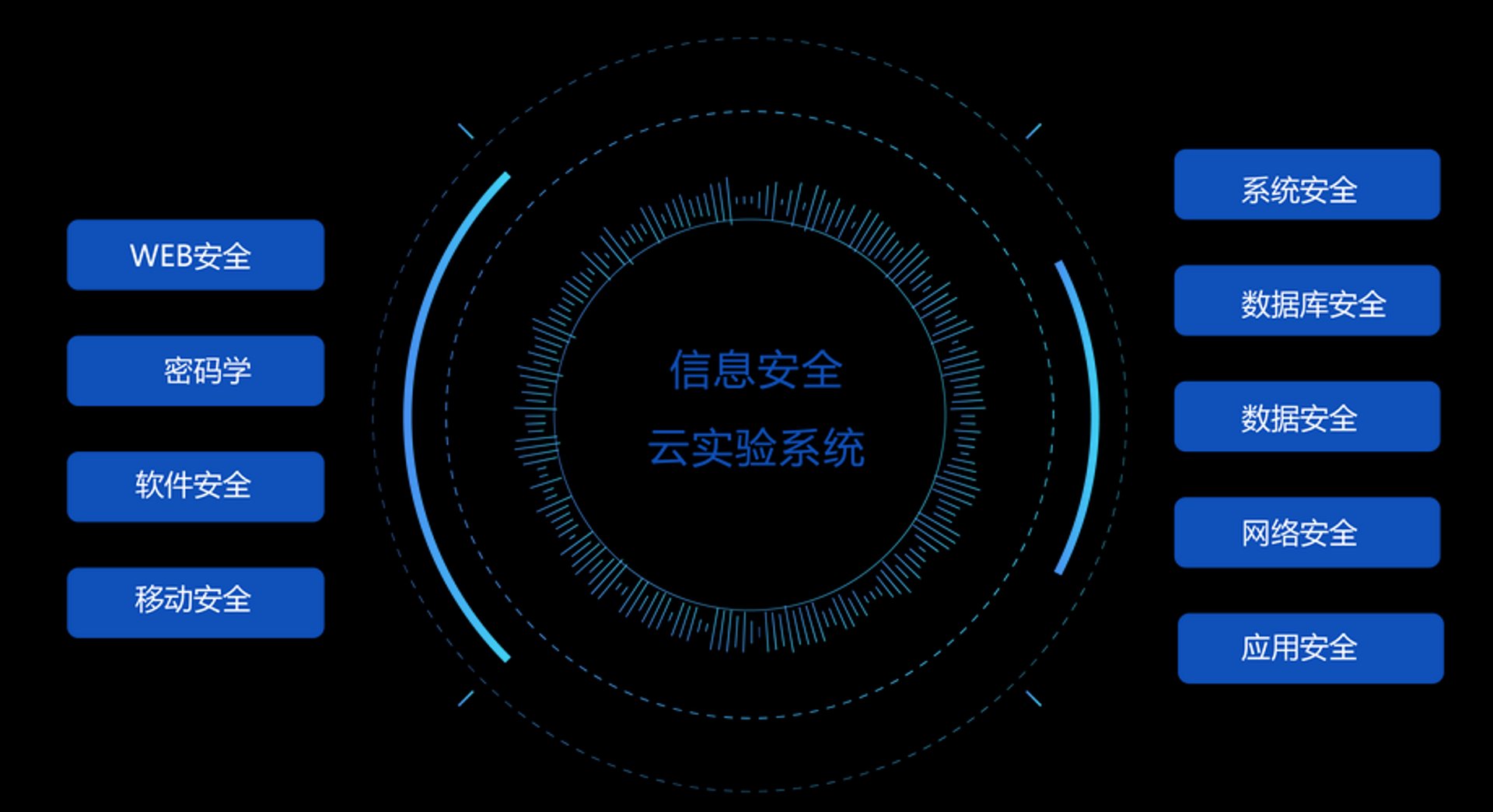 云驰数据安全